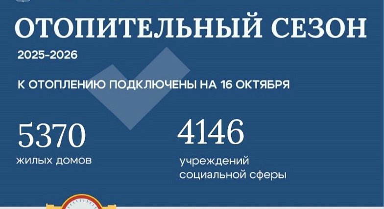 К отоплению в Саратовской области подключены уже более 5 тысяч жилых домов.