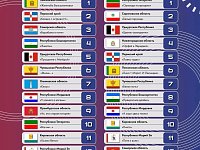 Спектакль «Белый пароход»  саратовской «Театралики» - в числе  лучших детских спектаклей "Театрального Приволжья"